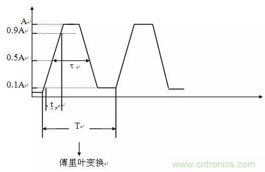 工程師必備:硬件EMC設(shè)計規(guī)范