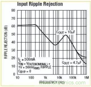 開關(guān)電源波紋的產(chǎn)生、測量及抑制