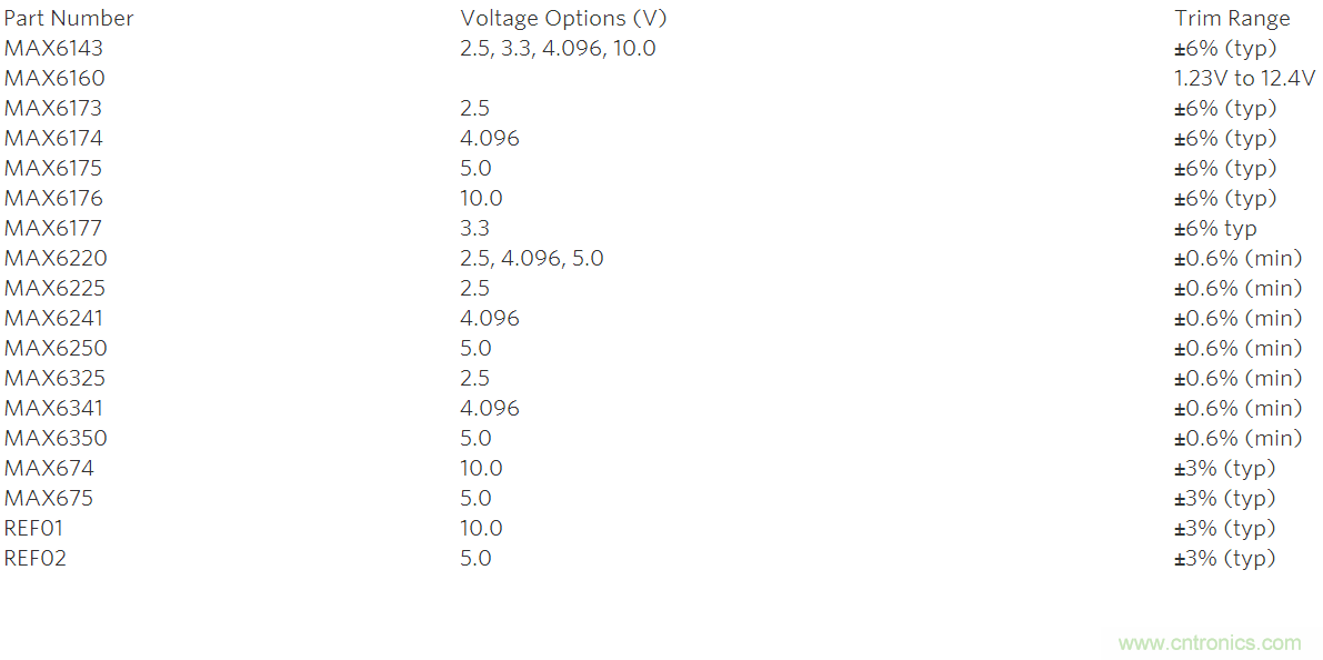 在數(shù)據(jù)轉(zhuǎn)換系統(tǒng)中用什么方法校準(zhǔn)增益誤差？