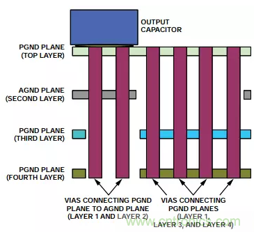 消除PCB布局帶來(lái)的噪聲問(wèn)題，這些要點(diǎn)得注意