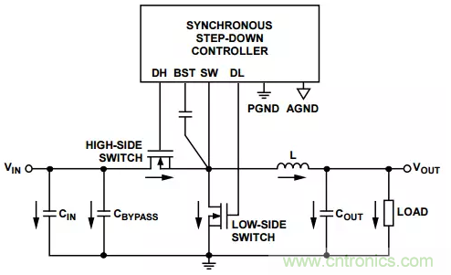 消除PCB布局帶來(lái)的噪聲問(wèn)題，這些要點(diǎn)得注意