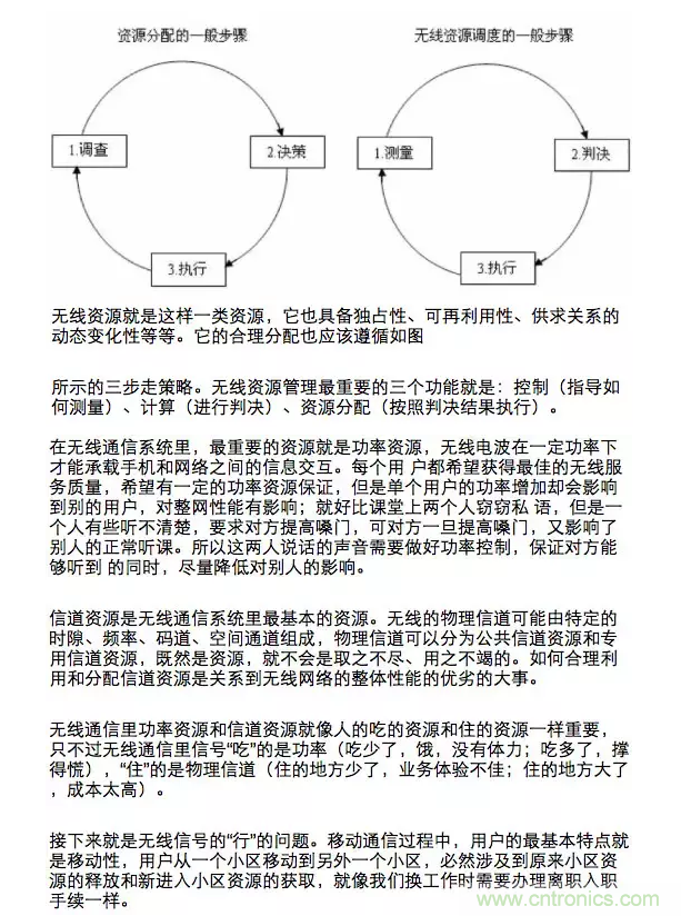 這樣比喻無線通信中的那些專業(yè)術(shù)語，也是沒誰了
