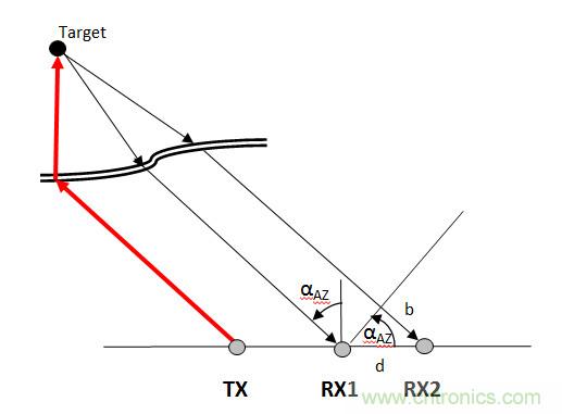 曝光：毫米波雷達為何還未被激光雷達取代？