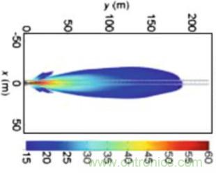 曝光：毫米波雷達為何還未被激光雷達取代？