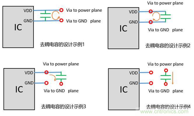 去耦電容（decoupling capacitors）如何擺放設(shè)計？