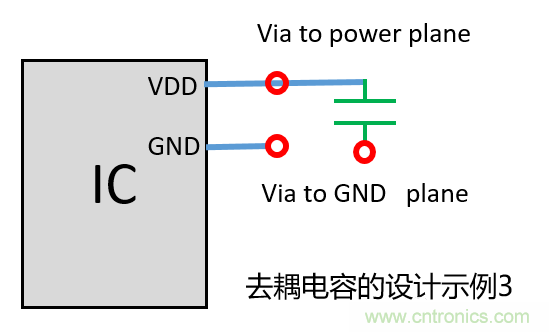 去耦電容（decoupling capacitors）如何擺放設(shè)計？
