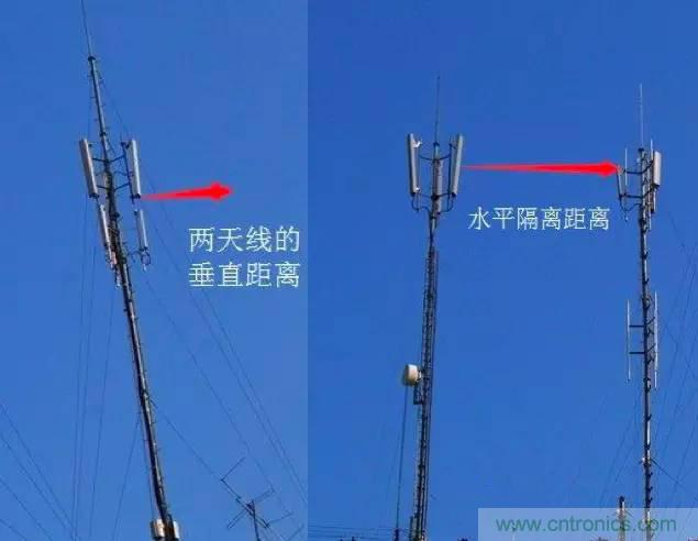 最好的天線基礎(chǔ)知識！超實用 隨時查詢