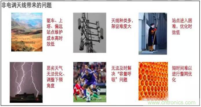 最好的天線基礎(chǔ)知識！超實用 隨時查詢