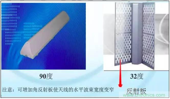 最好的天線基礎(chǔ)知識！超實用 隨時查詢