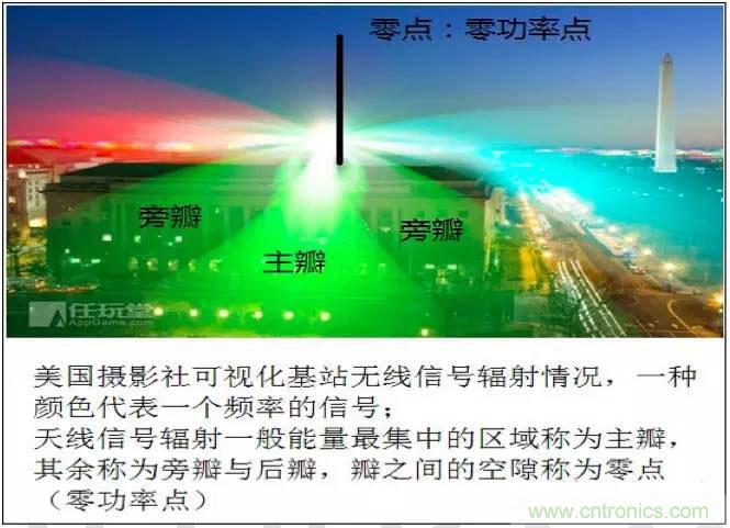 最好的天線基礎(chǔ)知識！超實用 隨時查詢