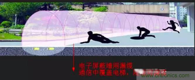 最好的天線基礎(chǔ)知識！超實用 隨時查詢