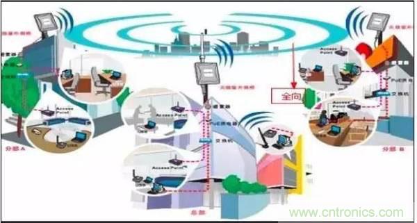 最好的天線基礎(chǔ)知識！超實用 隨時查詢