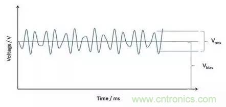 深入理解電容，波紋和自發(fā)熱