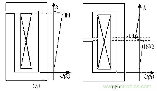 一次弄懂：集膚效應(yīng)、鄰近效應(yīng)、邊緣效應(yīng)、渦流損耗