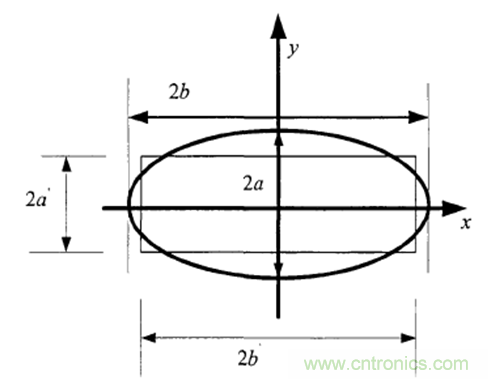 一次弄懂：集膚效應(yīng)、鄰近效應(yīng)、邊緣效應(yīng)、渦流損耗