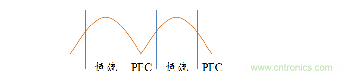 【精辟】就這樣把PF和PFC講透了！??！