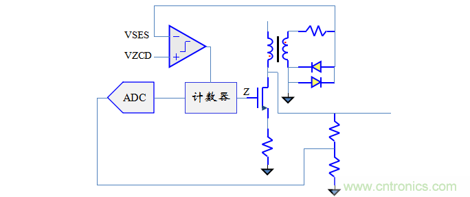 【精辟】就這樣把PF和PFC講透了！??！