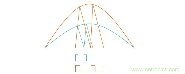 【精辟】就這樣把PF和PFC講透了?。。? width=
