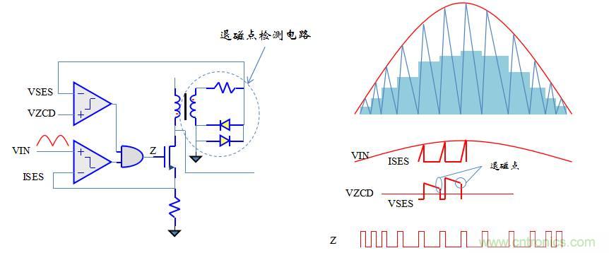 【精辟】就這樣把PF和PFC講透了！?。? width=