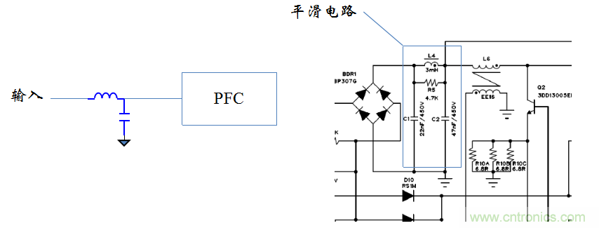 【精辟】就這樣把PF和PFC講透了！??！