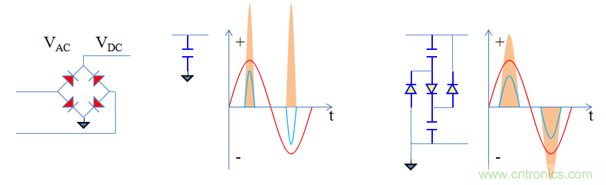 【精辟】就這樣把PF和PFC講透了?。?！