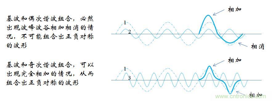 【精辟】就這樣把PF和PFC講透了?。?！
