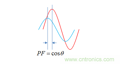 【精辟】就這樣把PF和PFC講透了?。。? width=