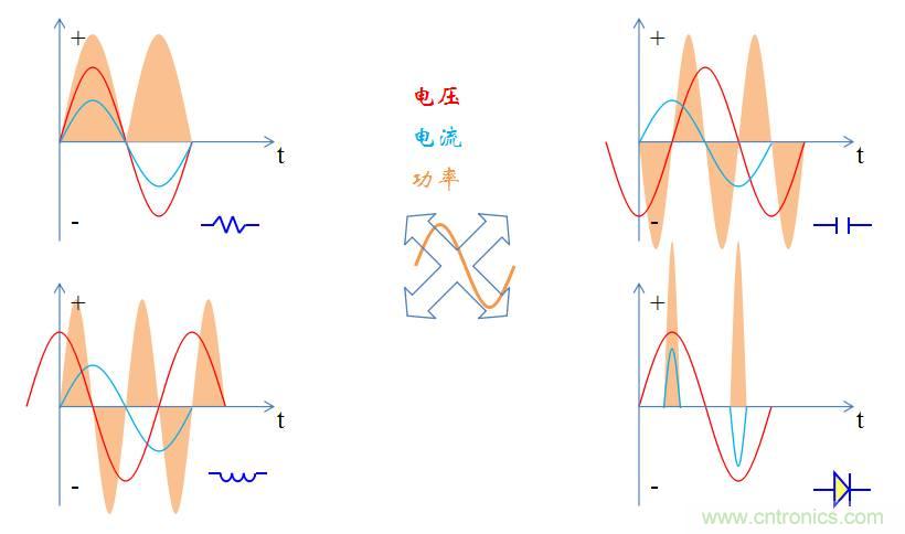 【精辟】就這樣把PF和PFC講透了?。?！