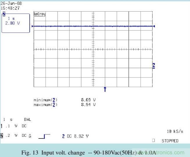 開關(guān)電源32個測試項(xiàng)：測試所需工具、測試方法、波形