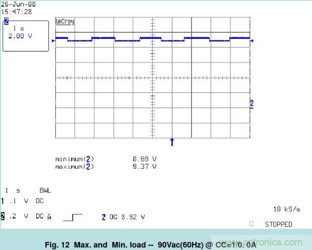 開關(guān)電源32個測試項(xiàng)：測試所需工具、測試方法、波形