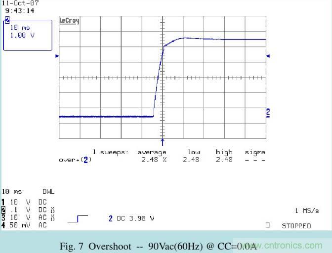 開關(guān)電源32個測試項(xiàng)：測試所需工具、測試方法、波形
