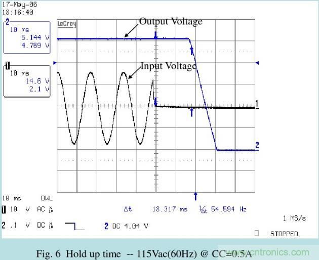 開關(guān)電源32個測試項(xiàng)：測試所需工具、測試方法、波形