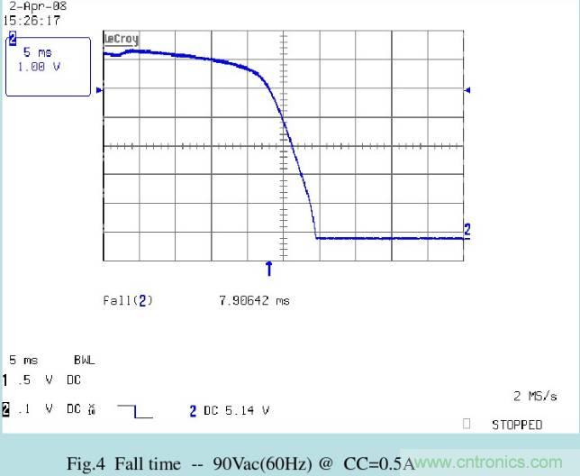 開關(guān)電源32個測試項(xiàng)：測試所需工具、測試方法、波形
