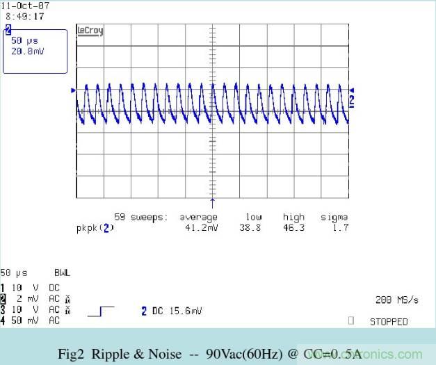 開關(guān)電源32個測試項(xiàng)：測試所需工具、測試方法、波形
