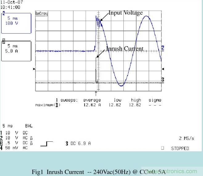 開關(guān)電源32個測試項(xiàng)：測試所需工具、測試方法、波形