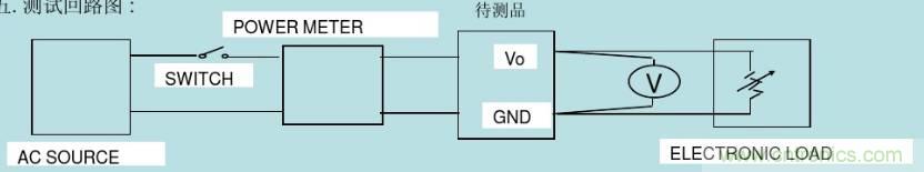 開關(guān)電源32個測試項(xiàng)：測試所需工具、測試方法、波形