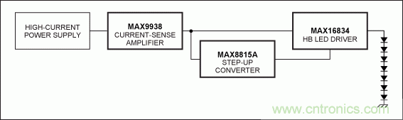 Li+電池供電、低壓高亮度(HB) LED解決方案