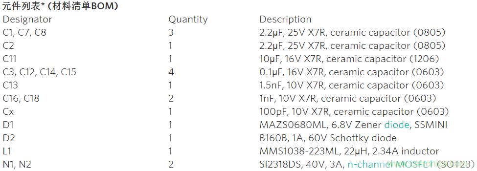 采用MAX16834設計buck-boost LED驅(qū)動器