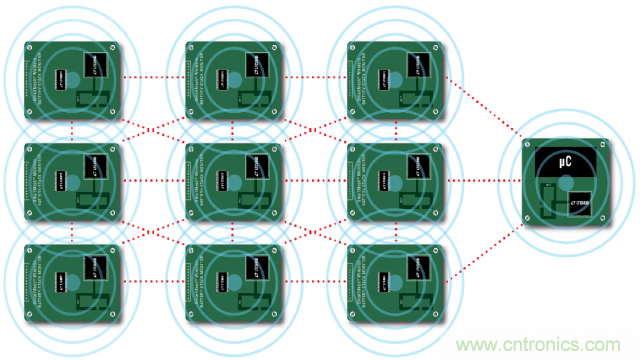 看無線電池管理系統(tǒng)如何滿足業(yè)界對更高可靠性的需求？