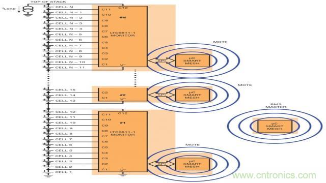 看無線電池管理系統(tǒng)如何滿足業(yè)界對更高可靠性的需求？