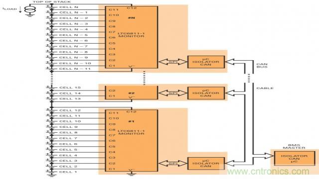 看無線電池管理系統(tǒng)如何滿足業(yè)界對更高可靠性的需求？