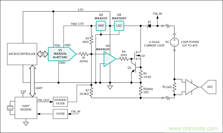 滿(mǎn)足工業(yè)需求的高性能、高精度、4&ndash;20mA電流環(huán)變送器