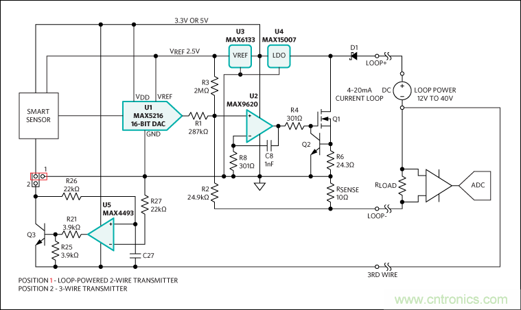 滿(mǎn)足工業(yè)需求的高性能、高精度、4&ndash;20mA電流環(huán)變送器