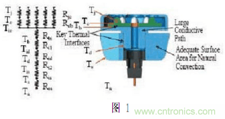 LED行業(yè)中的傳熱學(xué)問題之一&mdash;&mdash;&ldquo;熱阻&rdquo;概念被濫用