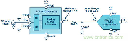 理解、操作并實(shí)現(xiàn)基于二極管的集成式RF檢波器接口