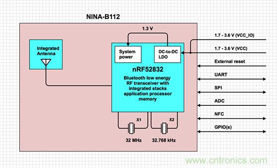 兼容4.1、4.2和5的低功耗藍牙SoC和工具可應對IoT挑戰(zhàn)2