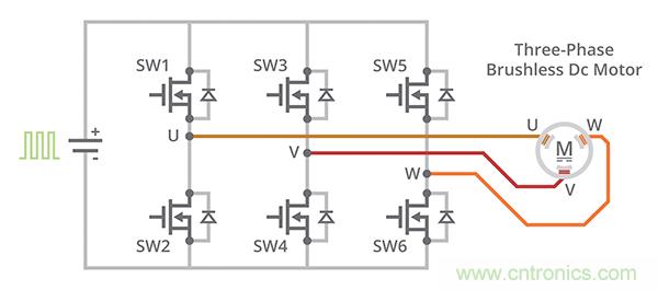 什么是 BLDC 電機(jī)換向的最有效方法？