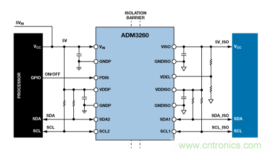 設(shè)計(jì)適合工業(yè)、電信和醫(yī)療應(yīng)用的魯棒隔離式I2C/PMBus數(shù)據(jù)接口