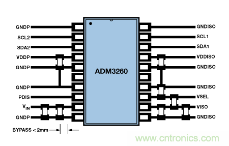 設(shè)計(jì)適合工業(yè)、電信和醫(yī)療應(yīng)用的魯棒隔離式I2C/PMBus數(shù)據(jù)接口