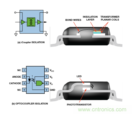 設(shè)計(jì)適合工業(yè)、電信和醫(yī)療應(yīng)用的魯棒隔離式I2C/PMBus數(shù)據(jù)接口